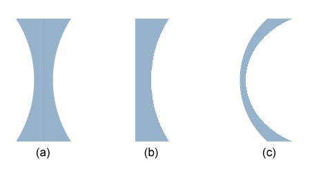 c Doris Samm 2015 9 divergieren und sich ihre rückwärtigen Verlängerungen in einem Punkt schneiden (Fall 4). Abbildung 12: Bildkonstruktion, wenn G sich innerhalb der einfachen Brennweite befindet.