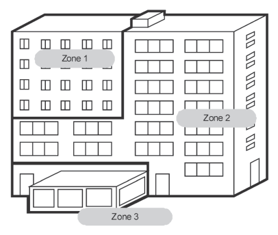 Teil 1: Neue Begriffe und Definitionen in DIN V 18599 Zone: Teil des Gebäudes mit einheitlichen Nutzungsrandbedingungen, z. B. Bürotrakt, Küche, Sporthalle.
