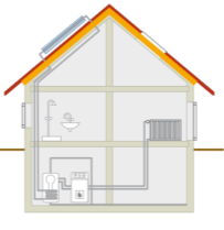 Energiesparend: ein gedämmtes Dach bzw.