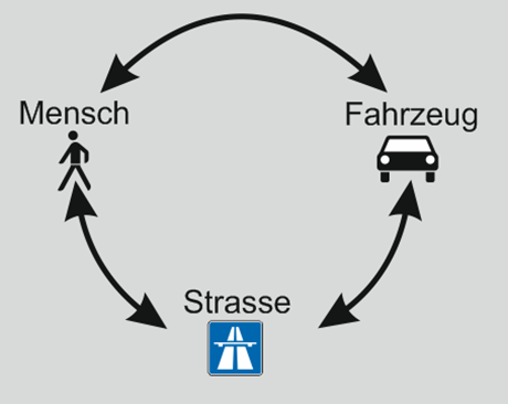 Elemente des Straßenverkehrs Autobahndirektion Südbayern Verkehr