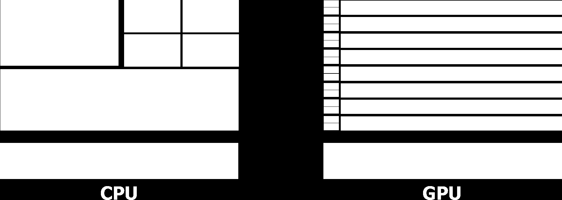 Abbildung 1: Vergleich Architektur CPU und GPU [NV11] eine CPU nur einen Kern. Die Leistung des Hauptprozessors wurde in erster Linie durch Takterhöhungen gesteigert.