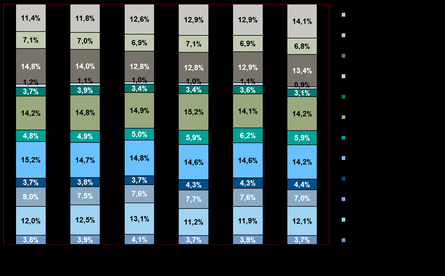 Betriebsvergleich Hotel- und Gaststättengewerbe im Land 2013 Auf bereits hohem Niveau liegend, stiegen die Übernachtungszahlen des Spreewaldes im Zeitraum von 2007 bis um 13,1%.