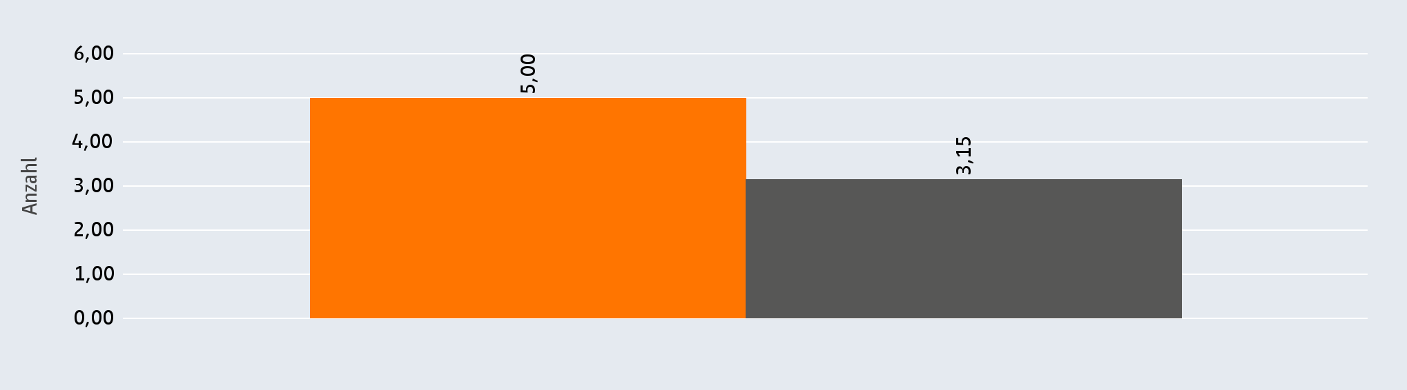 16 ANALYSE IHRES IMAGES HALBJAHRESREPORT 2/2013 Wie wird Ihre Dienstleistung eingeschätzt? Wie kamen Ihre Exposés an, wie Ihre Beratung und Ihre Erreichbarkeit?