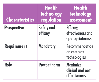 Health technology assessment of medical devices.