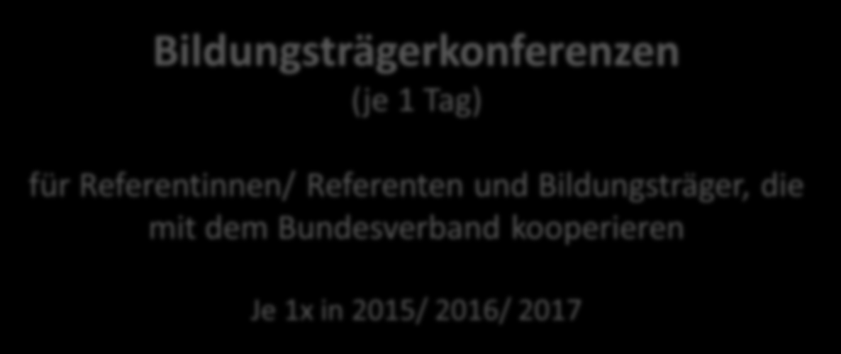 Für die Praxis (Referent/-innen und Bildungsträger) Train the Trainer Seminare (5 Module = 11 Tage ) für Referentinnen und Referenten, die Qualifizierungen für nach dem QHB für