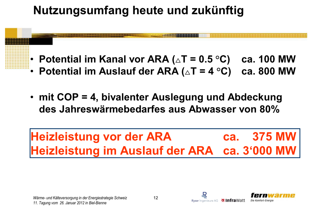 Chancen und Möglichkeiten für ARA Substitution von CO 2