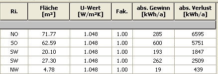 Energetisches Sanierungskonzept 2.