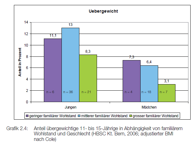 2. Ergebnisse Quelle: GEF (2010), 4.