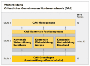 Ausgangslage in den Aargauer Gemeinden (Stand per 31.12.