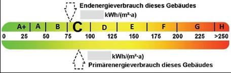 EnEV 2014 Stärkung der Energieausweise Indikator der Gesamtenergieeffizienz (Energieeffizienzklasse, soweit