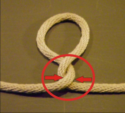 Ein Knoten besteht aus folgenden Grundelementen: Bucht: zwei Enden liegen parallel und eine Kurve.