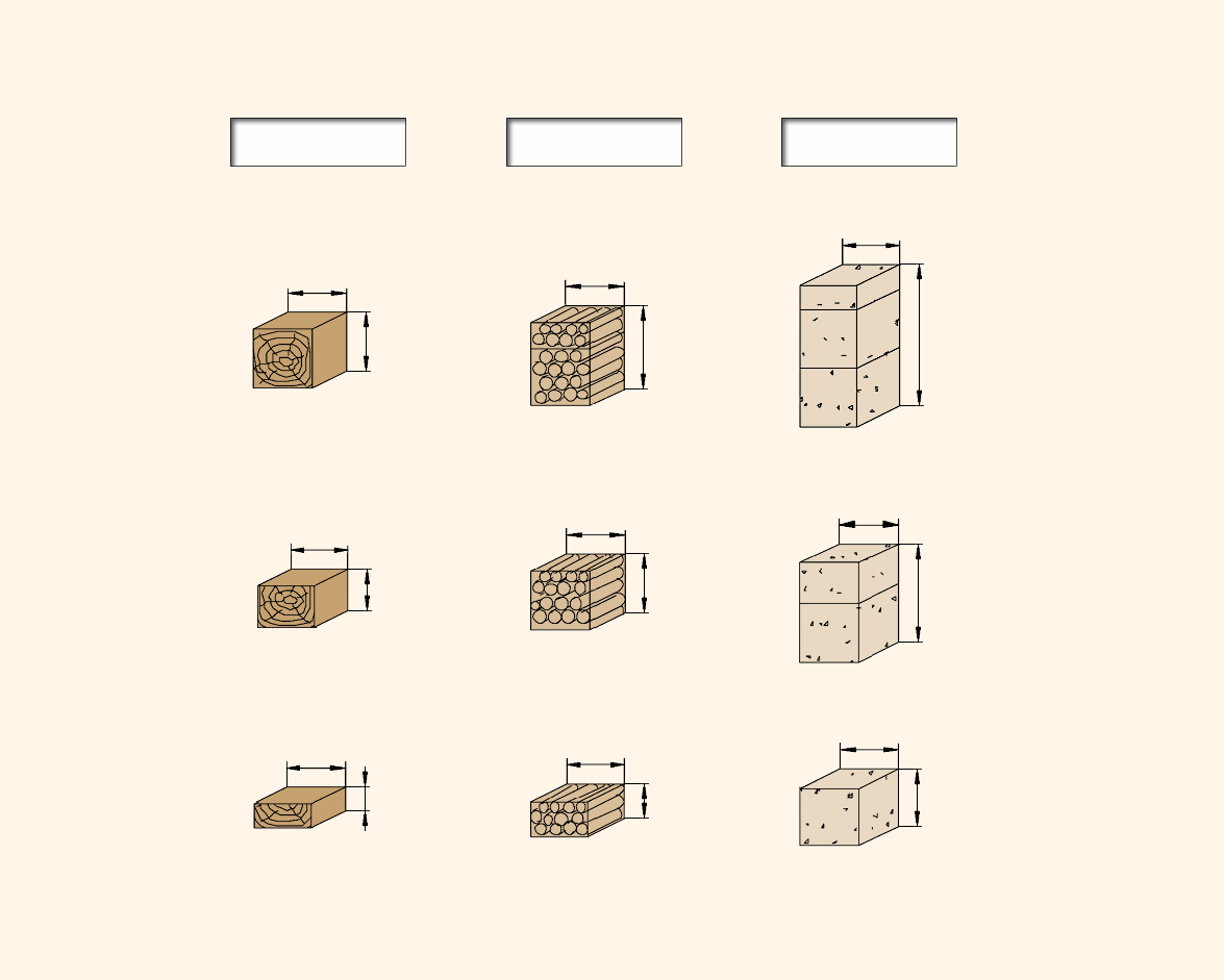 bio-energie.de Allgemeine Umrechnungsfaktoren für Holzmengen (Faustzahlen) Anmerkung Die unbemaßte Kantenlänge beträgt jeweils 1 m.