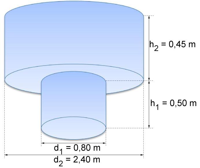 1 Berechnen Sie den Flächeninhalt der Wasseroberfläche des neuen Wasserbeckens. (Zwischenergebnis: a = m; b = 11 m) 7.