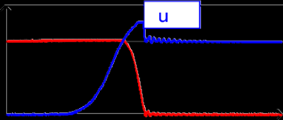 Abbildung 35: Zeitverläufe beim Umschalten von T2 auf T1 Kommutierung vom IGBT auf die Freilaufdiode (I L < 0) und bei der von der Freilaufdiode auf den IGBT (I L > 0) Abbildung 36 zeigt diese