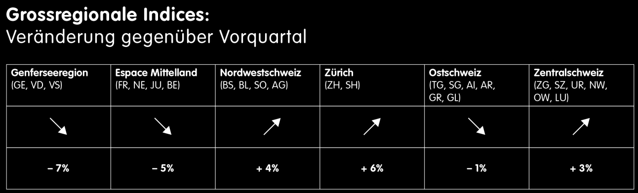 Schweizer Stellenmarkt verliert stark im Vergleich zu Vorjahr Zürich, 16. April 2015.