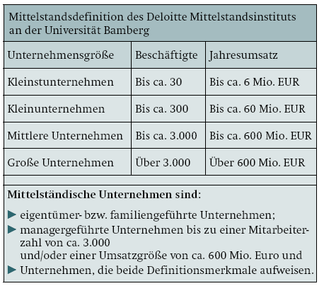 2. Grenze: 250-3.000 Mitarbeiter Die Festlegung der 2. Grenze wird auf die Mittelstandsdefinition des Mittelstandsinstituts der Universität Bamberg gestützt (vgl. Abbildung 1).
