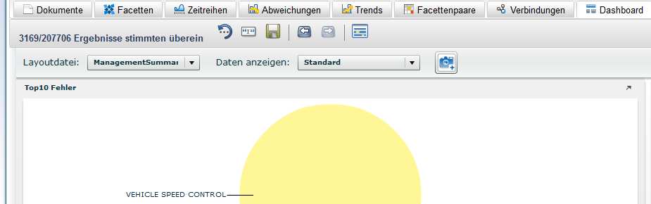 TOYOTAPROBLEM: EINZOOMEN AUF VEHICLE SPEED CONTROL