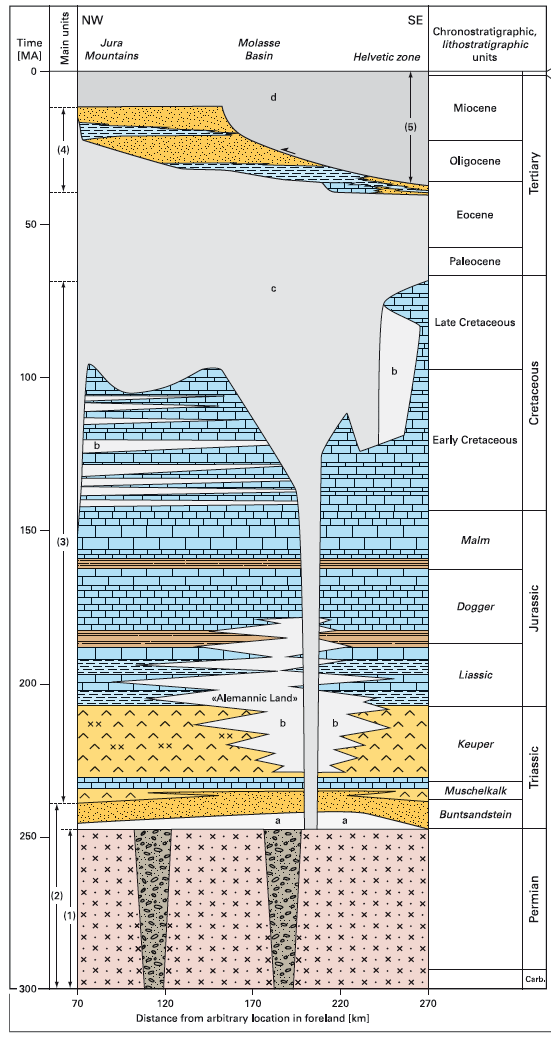 Produkte Geologisches 3D Modell 11 geologische Horizonte Bruchsysteme