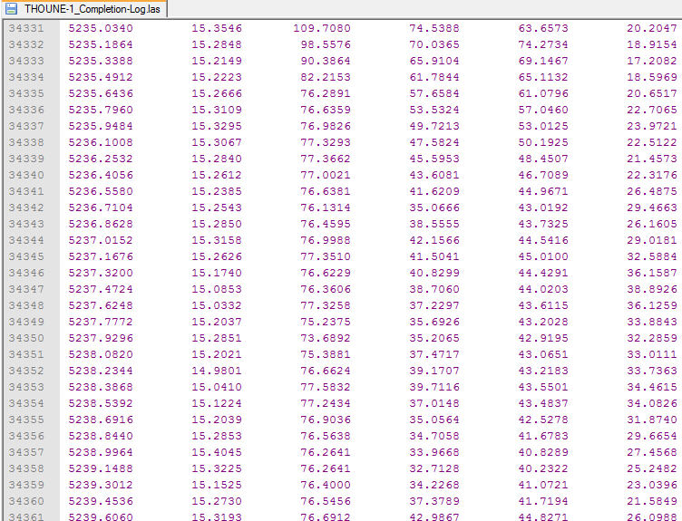 2D-Raster (ESRI Grids) ASCII-Daten