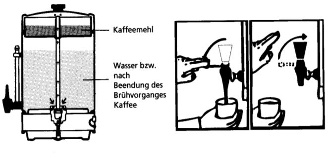 9 l = 15 Tassen Wasser einfüllen (danach nur noch 1.5 l = 1 Ka.) an rechtem Schalter einschalten, linke Signallampe brennt, wenn Signallampe aus + nach ca.