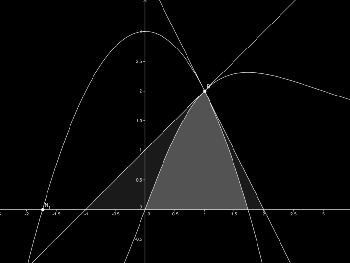 Flächen ax A) Der Graph der Funktion f ( x) x 2 (a,b 0) geht durch den Punkt P(1/2) und hat in Q(0/y) die b Steigung 8/3. Ermittle die Gleichung der Funktion f(x)!