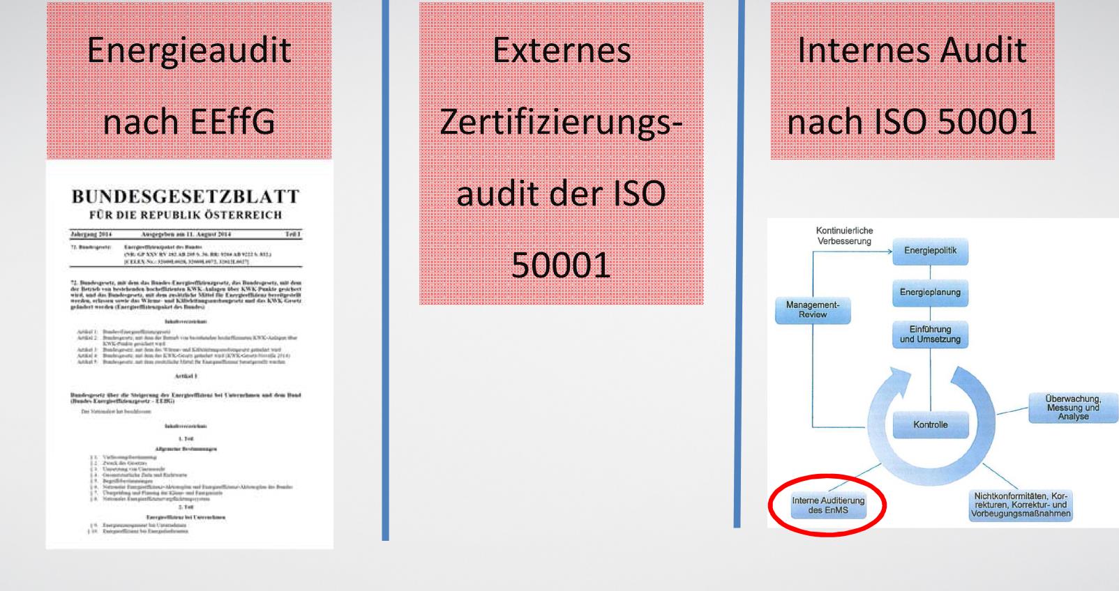 *Energieaudit?