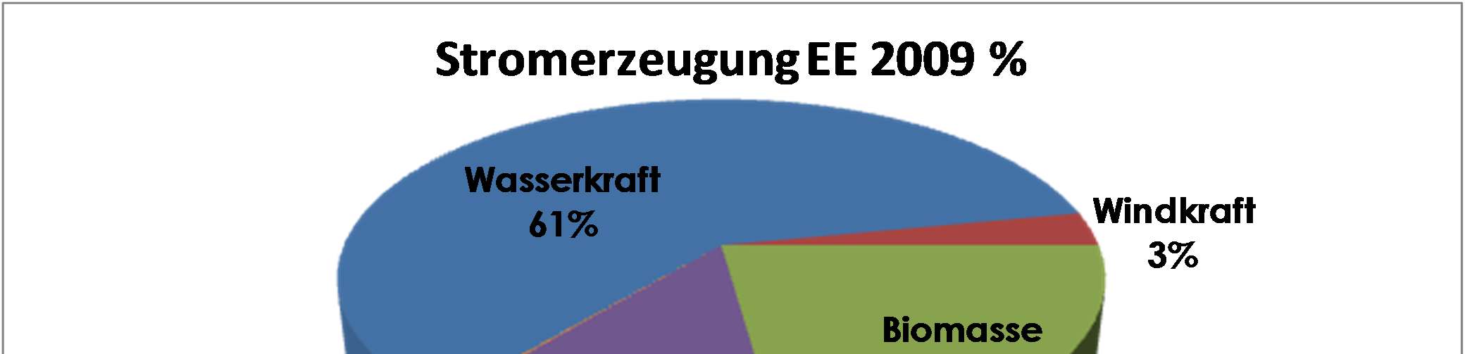 Bioenergie in Bayern EE an