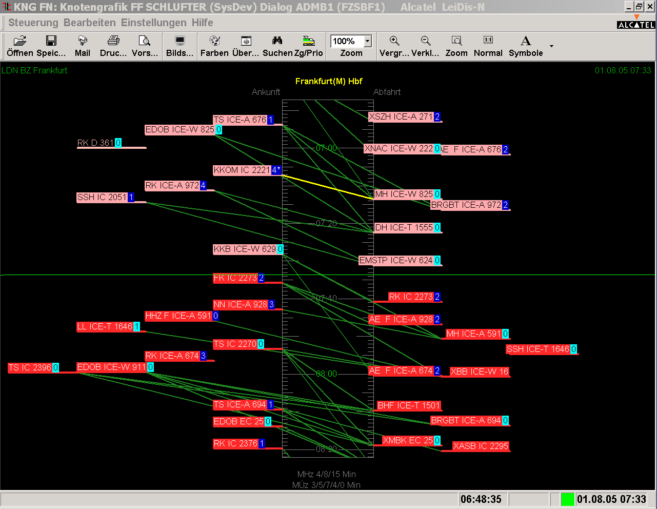 7.3 Knotengrafiken (alle Züge eines Bahnhofs auf einer Zeitachse) In der grafischen Knoteninformation (KNG) werden an einer Zeitachse (Bahnhofsleiste) Züge für definierbare Haltebahnhöfe mit Ihrer