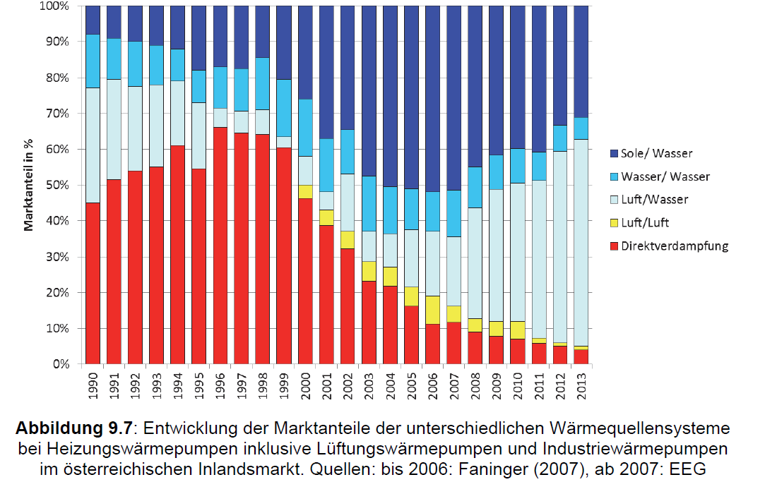 Marktübersicht