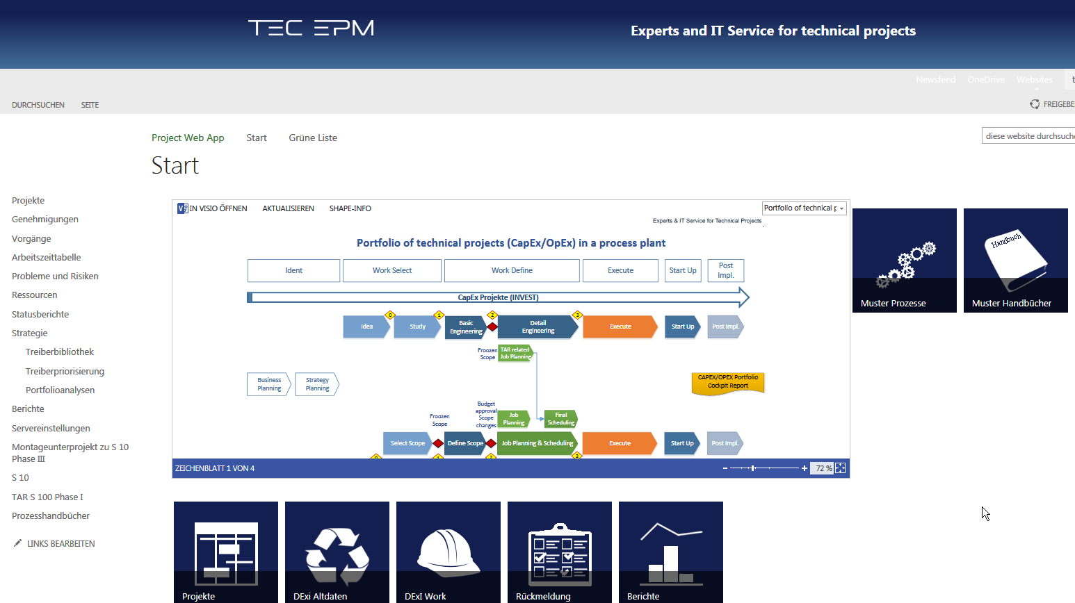 Best Practice Portal im CC Eigentum der TEC EPM GmbH Diese