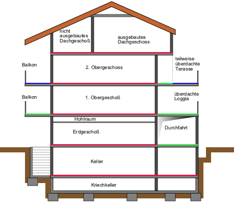 Bruttogrundflächenplausibilisierung Mit Brutto-Grundfläche (BGF) bezeichnet man diejenige Fläche, welche sich aus der Summe aller Grundflächen aller Grundrissebenen eines Gebäudes errechnet.
