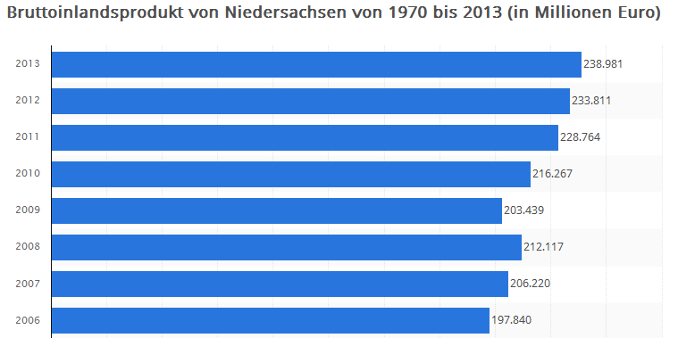 5 Wenn Mauern fallen Niedersachsen: BIP 1991