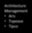 Lizenz Management: Schnittstellen-Disziplin Anwendungs-Sicht Einkauf Revision Service Desk Service Desk ValueMation Remedy SCM SAP Ariba Office Rechtsabteilung Vertragsmanagement Valuemation CU