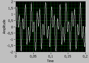 9. Dezember 2010 2 Zurück zur Schnellen Fourier-Transformation (FFT) Ein