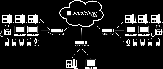 peoplefone HOSTED peoplefone HOSTED ist eine webbasierte Telefonanlage, die alle herkömmlichen Telefonanlagen und ISDN-Telefonleitungen ersetzt. Das System wird online über Webbrowser konfiguriert.