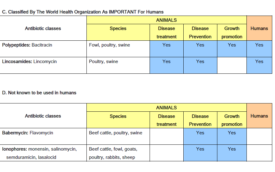 Abb.18 Quelle: Veterinary Public Health Module: http://amrls.cvm.msu.edu.
