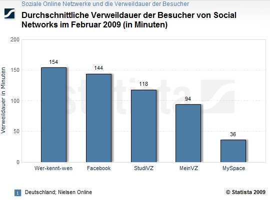 Zahlen zur 2.