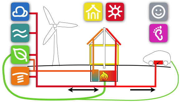Smart-Grid-Konzepte zur Speicherung (Quelle: DGS) - Erneuerbarer Strom und