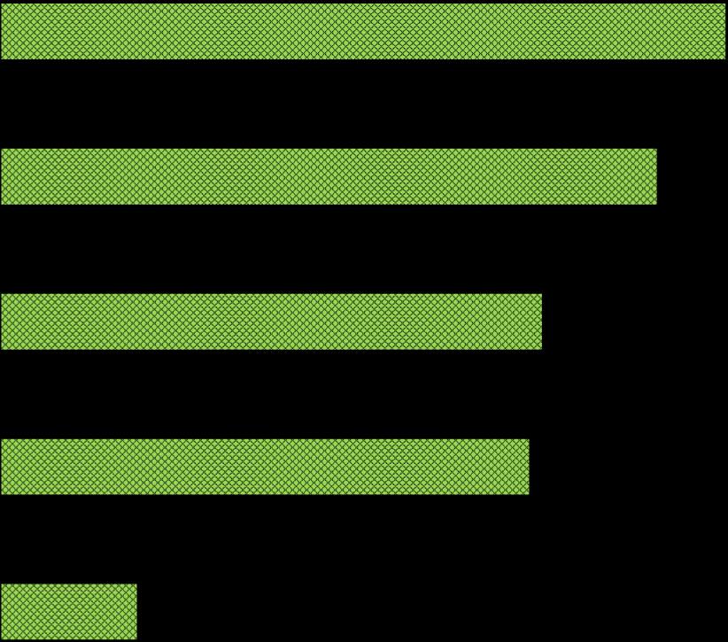 Beurteilung des Regionalfensters (1) % der Befragten (N=2019) Ich begrüße die Einführung dieser Kennzeichnung. Diese Kennzeichnung macht es leichter als bisher, regionale Lebensmittel zu erkennen.