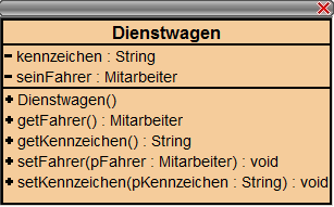 1.6 Weitere BlueJ-Einstellungen Die optische Gestaltung des Quellcodes durch farbliche Hervorhebungen über Werkzeuge Einstellungen Editor (z. B.) Festlegen des Standard-Tabulators für die Tastenkombination Strg+Umschalt+i (Autolayout) in der Datei bluej\lib\bluej.