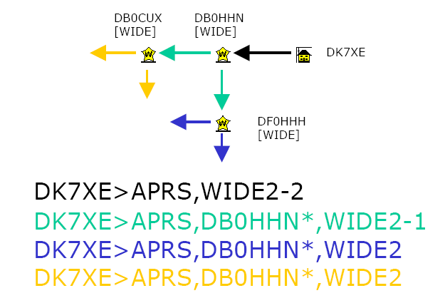 Zweiter Wert wird bei Wiederholung runter gezählt bis 0 Die Digis hören auf WIDE1, WIDE2, WIDE3.