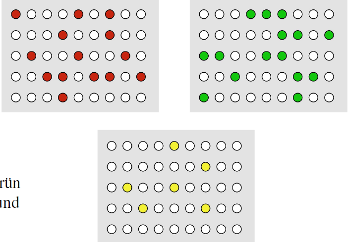DNA-Microarrays Zugabe von rot (Cy5) und grün (Cy3) markierten (Fluoreszenzfarbstoff) Untersuchungsproben (sample) Binden bei komplementärer Basenabfolge an die DNA im Chip Kontrolle versus Stress (z.