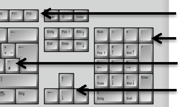 WAS GEHÖRT ZU EINEM COMPUTER? 15 Funktionstaste Ziffernblock Schreibblock Cursortasten Auf einer Laptop-Tastatur befindet sich noch die Fn (Funktions) Taste.
