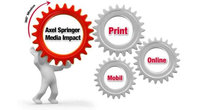 Axel Springer Media Impact