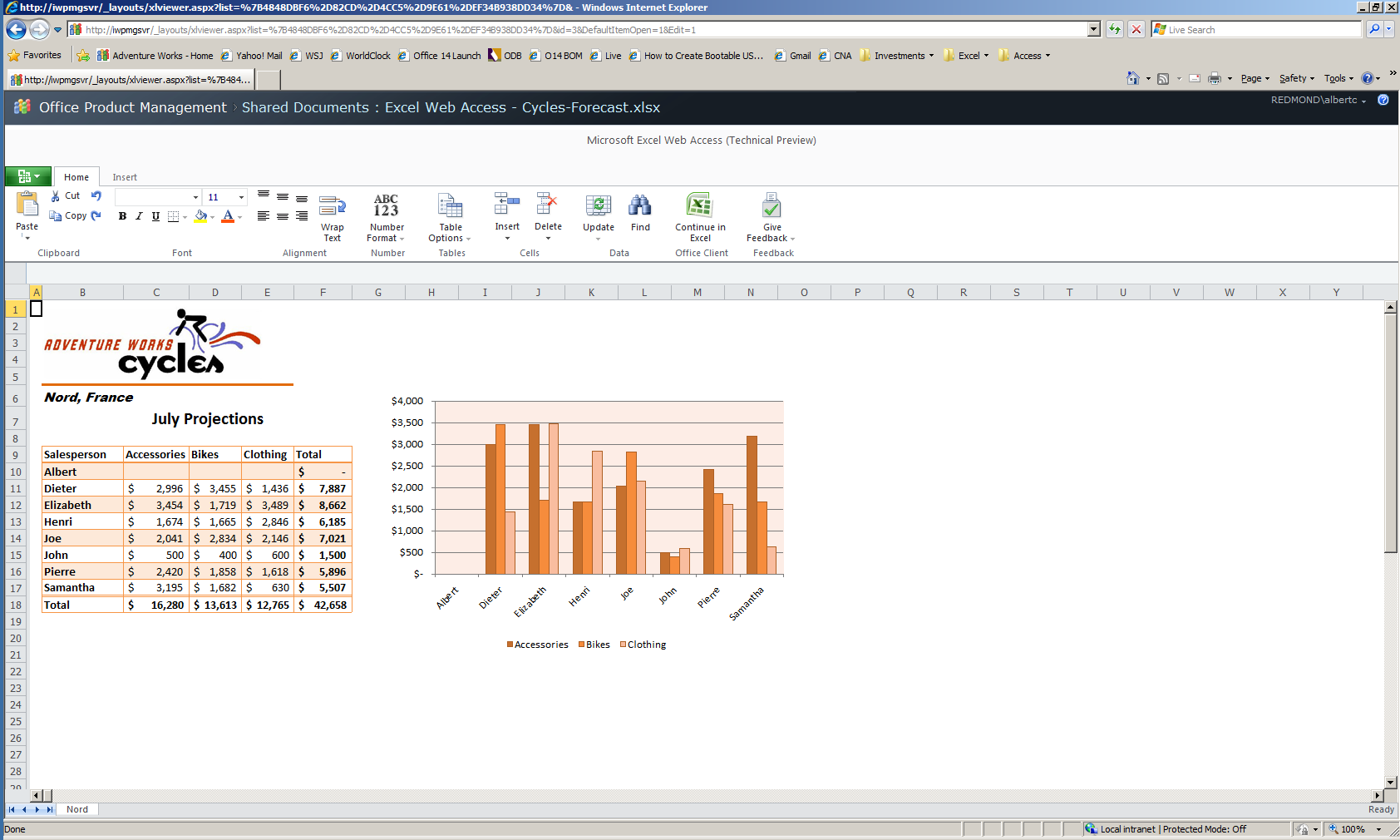 Web Spreadsheets mit SharePoint 2010 Excel Services und Excel Web