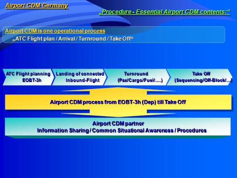 1.5. Wesentliche Verfahrensinhalte Airport Die wesentlichen Verfahrensinhalte von Airport sind: 1.5.1 Transparenz des Prozesses Common Situational Awareness ist für alle Partner gewährleistet 1.