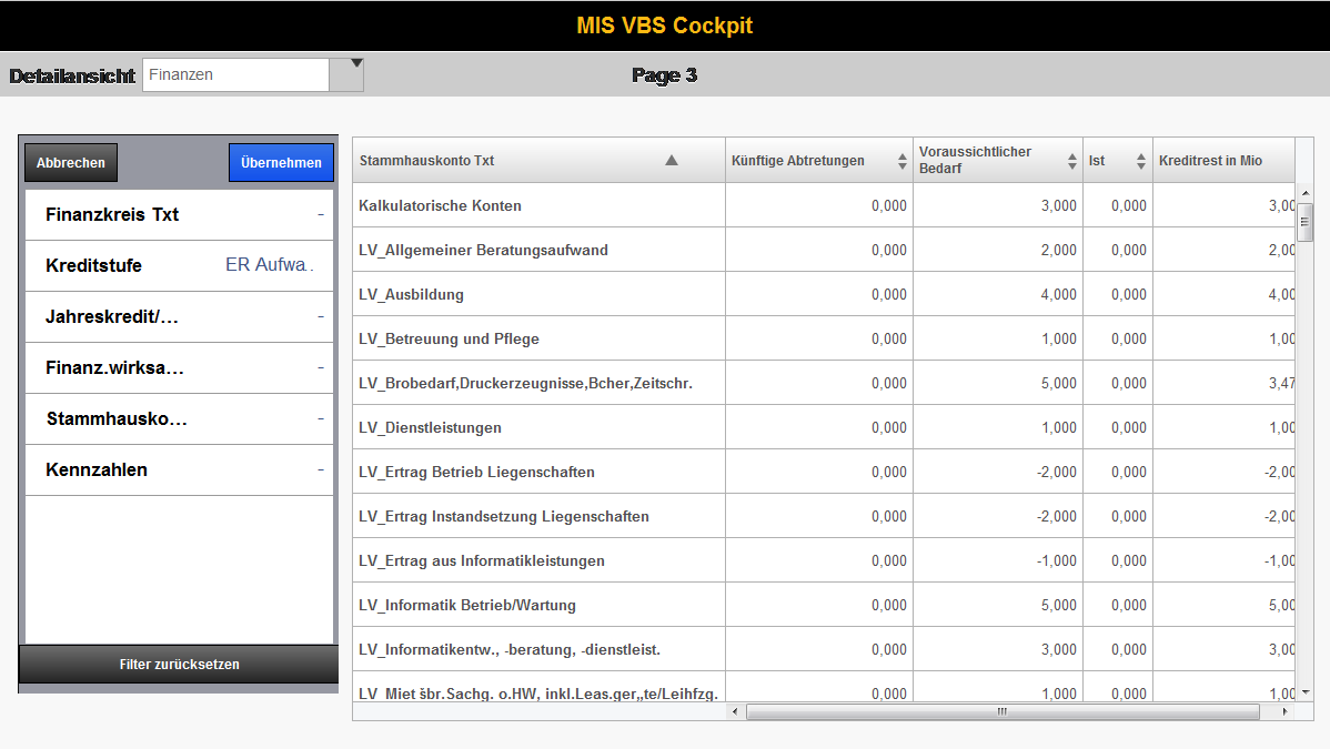 PoC MIS VBS Cockpit mit SAP BO Design Studio (4/4) Navigationsbericht der