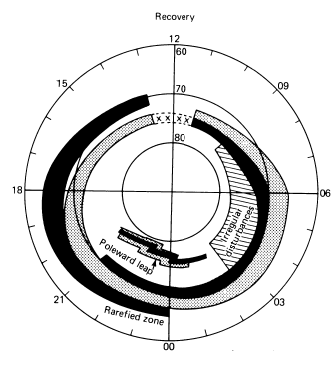 4.2 Südatlantische Anomalie Abbildung 4.4: Schema der Birkeland-Ströme zu geomagnetisch ruhigen (links) und aktiven Zeiten (rechts) nach Iijima und Potemra (1976b) und (1978).