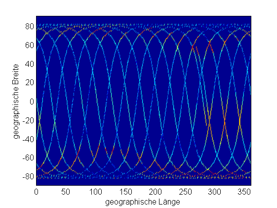 4 Teilchen in der Magnetosphäre se der Erde gekippt.