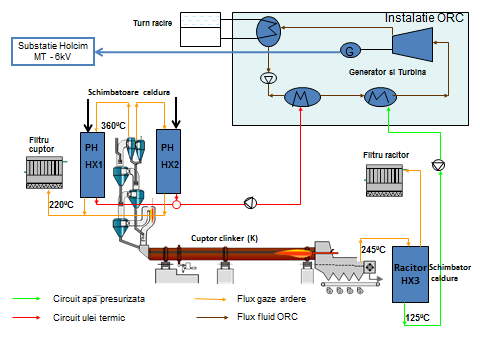 Anlage für die Rückgewinnung der Wärmeenergie aus Abgasen von Aleșd: Betriebsweise: Kühlturm ORC Anlage Wärmetauscher Generator +